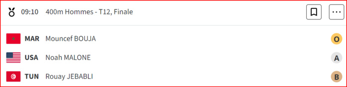 JP Paris 24 / Epreuve 400 m T12 : Enfin de l’or pour le Maroc grâce à Muoncef Bouja ! JP Paris 24 / Epreuve 400 m T12 : Enfin de l’or pour le Maroc grâce à Muoncef Bouja !