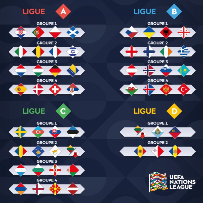 Ligue des Nations de l’UEFA : Coup d’envoi de la saison 24-25 aujourd’hui Ligue des Nations de l’UEFA : Coup d’envoi de la saison 24-25 aujourd’hui