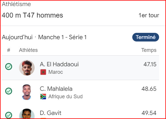 J0 Paris 24/ Epreuve 400m T47: El Haddaoui et Sadni  améliorent successivement le record des JP J0 Paris 24/ Epreuve 400m T47: El Haddaoui et Sadni  améliorent successivement le record des JP