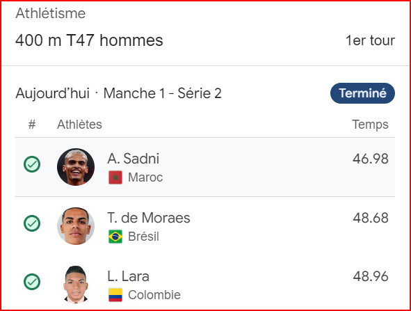 J0 Paris 24/ Epreuve 400m T47: El Haddaoui et Sadni  améliorent successivement le record des JP J0 Paris 24/ Epreuve 400m T47: El Haddaoui et Sadni  améliorent successivement le record des JP