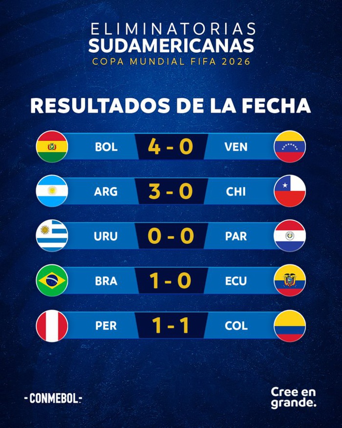 Eliminatoires CDM 26 / CONMEBOL: Rodrygo sauveur du Brésil face à l’Équateur Eliminatoires CDM 26 / CONMEBOL: Rodrygo sauveur du Brésil face à l’Équateur