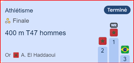 JP Paris 24 / 400m T 47 : Le Maroc en or et en argent grâce à El Haddaoui et Sadni,  plus un record du Monde ! JP Paris 24 / 400m T 47 : Le Maroc en or et en argent grâce à El Haddaoui et Sadni,  plus un record du Monde !