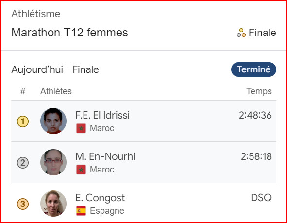 JP Paris 24/Marathon T12 : El Idrissi, En-Nourhi et Chentouf, des marathoniens en Or, Argent et Bronze ce dimanche matin ! JP Paris 24/Marathon T12 : El Idrissi, En-Nourhi et Chentouf, des marathoniens en Or, Argent et Bronze ce dimanche matin !