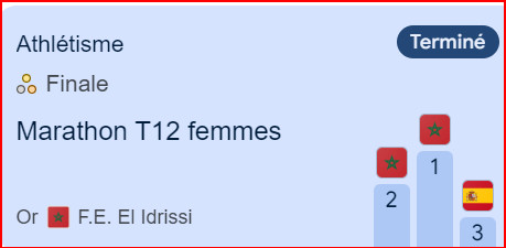 JP Paris 24/Marathon T12 : El Idrissi, En-Nourhi et Chentouf, des marathoniens en Or, Argent et Bronze ce dimanche matin ! JP Paris 24/Marathon T12 : El Idrissi, En-Nourhi et Chentouf, des marathoniens en Or, Argent et Bronze ce dimanche matin !