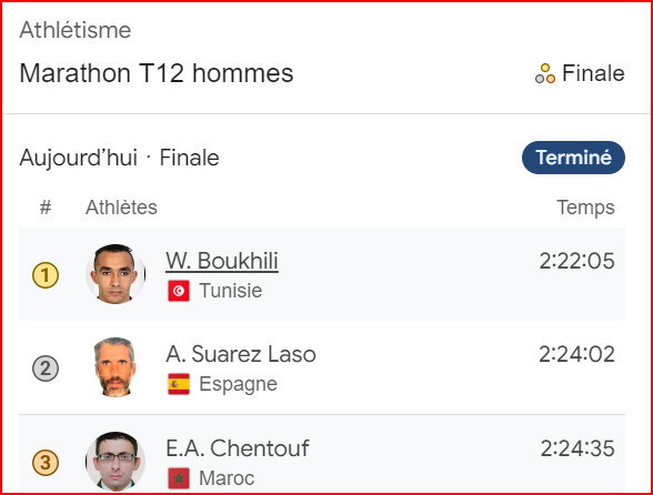 JP Paris 24/Marathon T12 : El Idrissi, En-Nourhi et Chentouf, des marathoniens en Or, Argent et Bronze ce dimanche matin ! JP Paris 24/Marathon T12 : El Idrissi, En-Nourhi et Chentouf, des marathoniens en Or, Argent et Bronze ce dimanche matin !