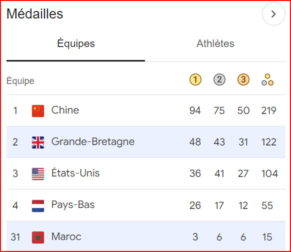JP Paris 24/Marathon T12 : El Idrissi, En-Nourhi et Chentouf, des marathoniens en Or, Argent et Bronze ce dimanche matin ! JP Paris 24/Marathon T12 : El Idrissi, En-Nourhi et Chentouf, des marathoniens en Or, Argent et Bronze ce dimanche matin !