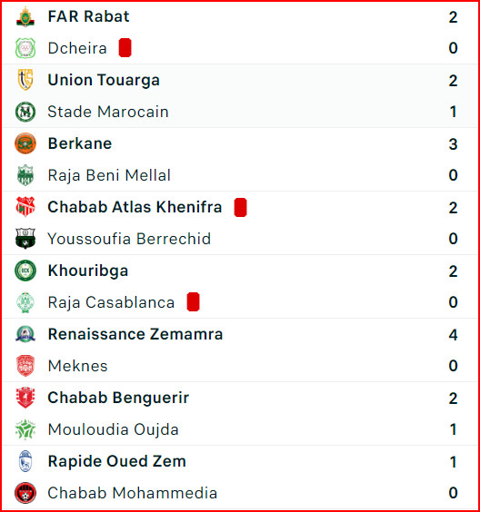 LNFP / CE : Résultats (samedi); programme (dimanche) LNFP / CE : Résultats (samedi); programme (dimanche)