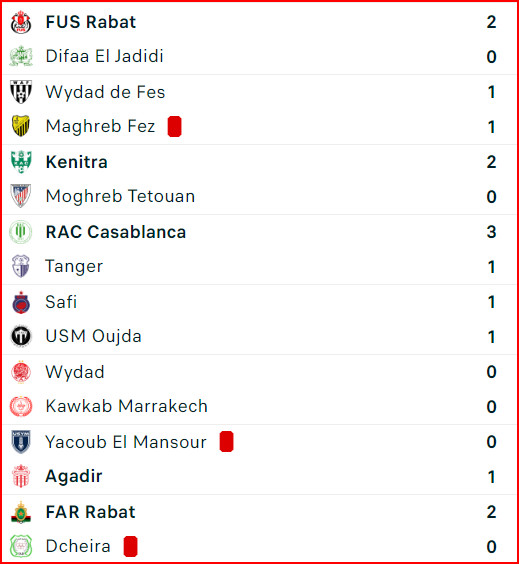 Coupe d’Excellence. J2: Résultats et classement des groupes Coupe d’Excellence. J2: Résultats et classement des groupes