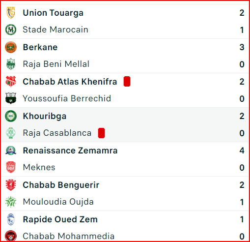 Coupe d’Excellence. J2: Résultats et classement des groupes Coupe d’Excellence. J2: Résultats et classement des groupes