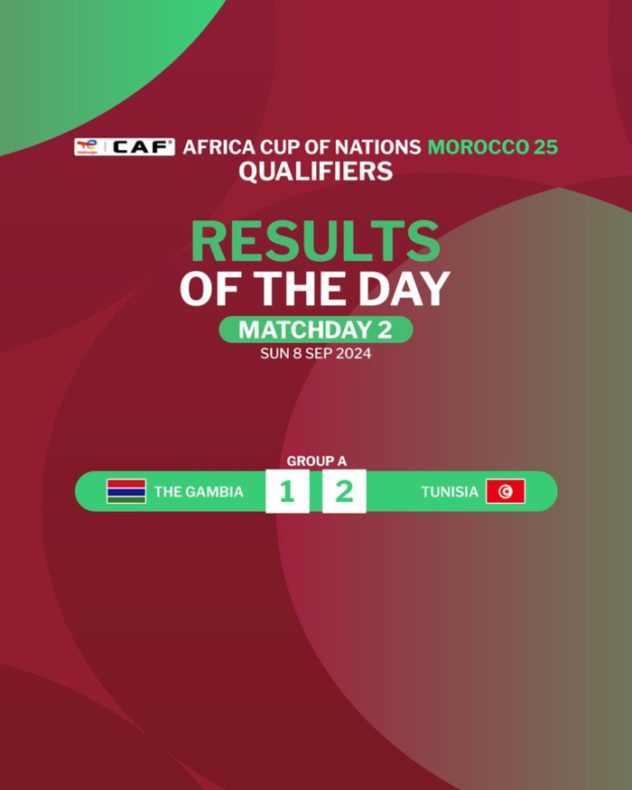 Eliminatoires CAN Maroc 25: Programme de ce lundi Eliminatoires CAN Maroc 25: Programme de ce lundi