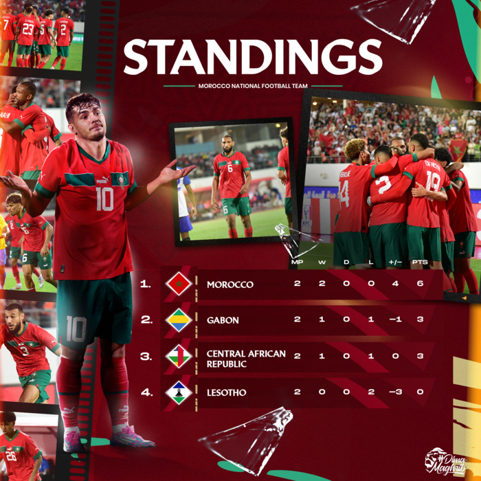 Eliminatoires CAN Maroc 25: Les Lions en tête du groupe B avant la J3 Eliminatoires CAN Maroc 25: Les Lions en tête du groupe B avant la J3