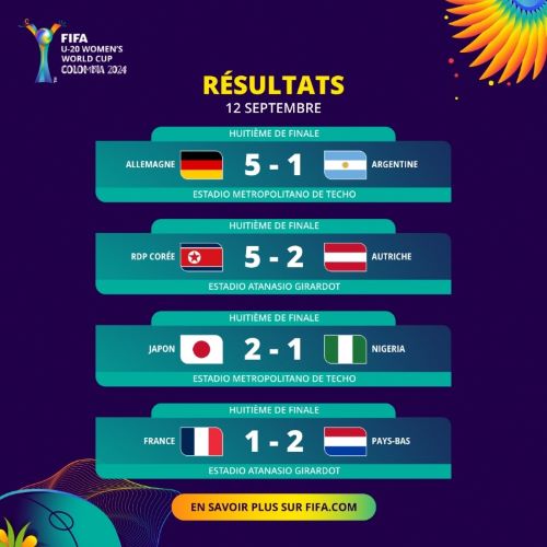 CDM Féminine U20: Pas d’Africaines en quart de finale ! CDM Féminine U20: Pas d’Africaines en quart de finale !