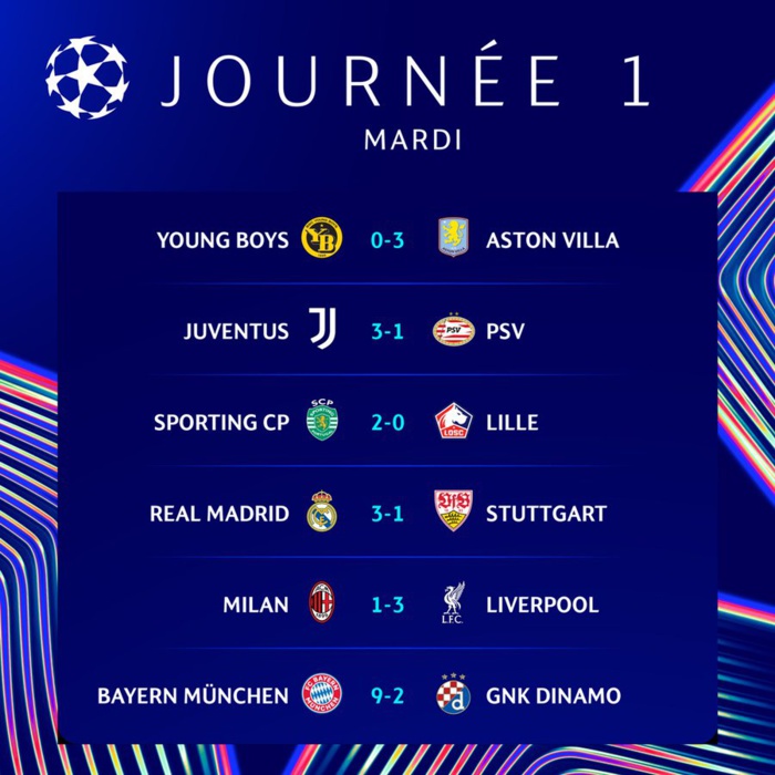 Ligue des Champions : Résultats de la soirée de mardi Ligue des Champions : Résultats de la soirée de mardi