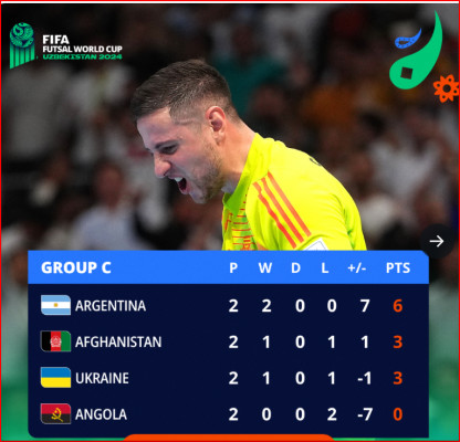 CDM Futsal 24: La Libye battue, l’Angola éliminé CDM Futsal 24: La Libye battue, l’Angola éliminé