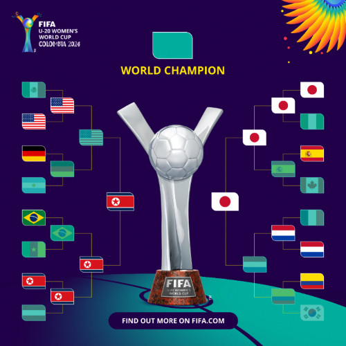 CDM U20 (F) Colombie 24: Une finale purement asiatique dimanche prochain CDM U20 (F) Colombie 24: Une finale purement asiatique dimanche prochain