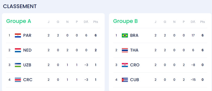 CDM Futsal 24 .J3 / Ce vendredi, 3 équipes pour un seul billet ! CDM Futsal 24 .J3 / Ce vendredi, 3 équipes pour un seul billet !