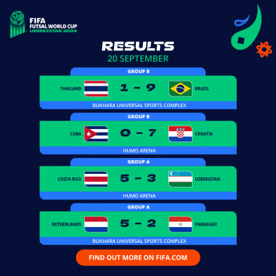 CDM Futsal 24: L'Ouzbékistan éliminé ! CDM Futsal 24: L'Ouzbékistan éliminé !