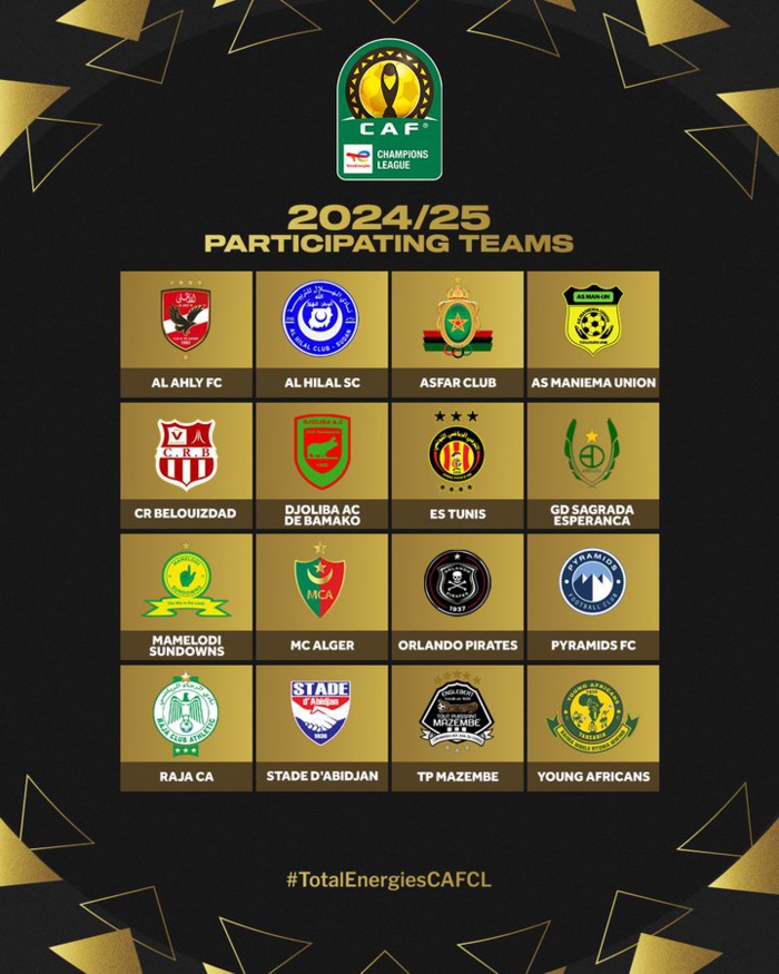 LDC (CAF) : Tirage de la phase de poules ? LDC (CAF) : Tirage de la phase de poules ?