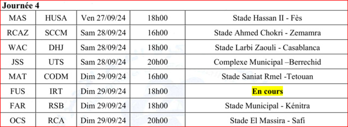 Botola D1 / J4 : AS FAR-RSB, une affiche XXL, dimanche à Kenitra ! Botola D1 / J4 : AS FAR-RSB, une affiche XXL, dimanche à Kenitra !