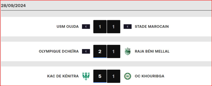 Botola D II. J1: USYM-MCO en affiche ce dimanche Botola D II. J1: USYM-MCO en affiche ce dimanche