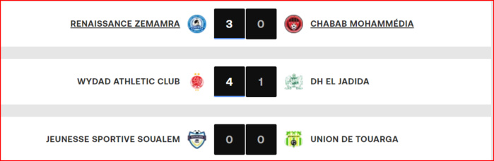 D1. J4: Embouteillage provisoire en tête du tableau D1. J4: Embouteillage provisoire en tête du tableau