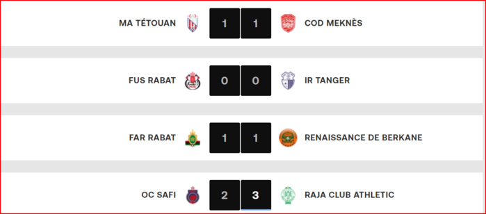 D1. J4: Embouteillage provisoire en tête du tableau D1. J4: Embouteillage provisoire en tête du tableau