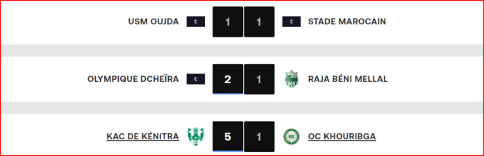DII. J1: Yaâcoub El Mansour s’offre le Mouloudia ! DII. J1: Yaâcoub El Mansour s’offre le Mouloudia !