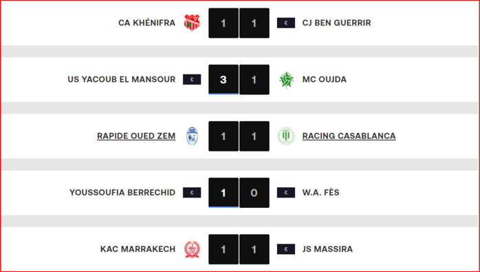 DII. J1: Yaâcoub El Mansour s’offre le Mouloudia ! DII. J1: Yaâcoub El Mansour s’offre le Mouloudia !