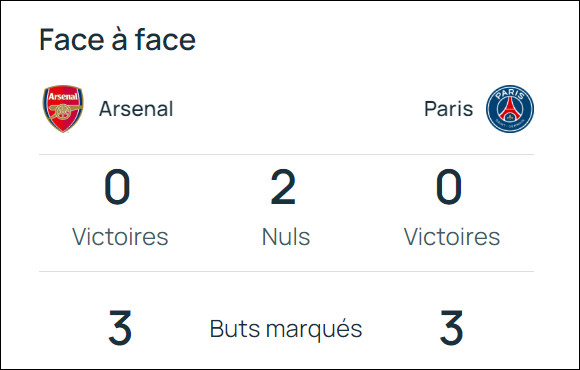 LDC.UEFA : Arsenal-PSG, la grande affiche de la soirée ! LDC.UEFA : Arsenal-PSG, la grande affiche de la soirée !