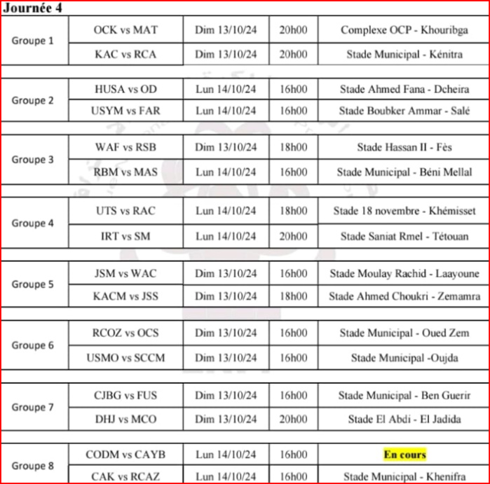 Coupe d’Excellence: Le programme de la J3 et la J4 dévoilé Coupe d’Excellence: Le programme de la J3 et la J4 dévoilé