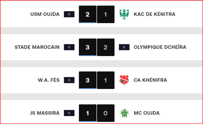 Botola D II. J2: Le KAC et le MCO battus !