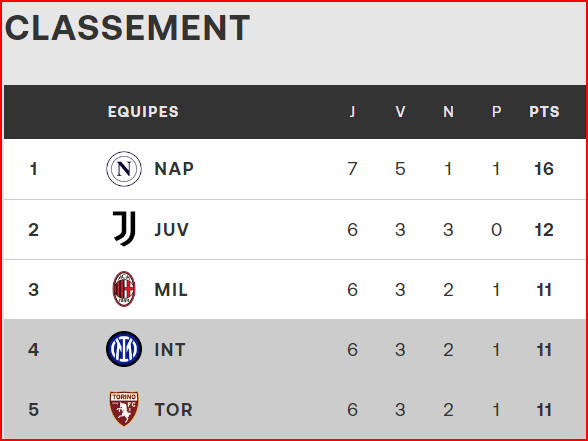 Série A. J7: Inter-Torino, le choc ! Série A. J7: Inter-Torino, le choc !