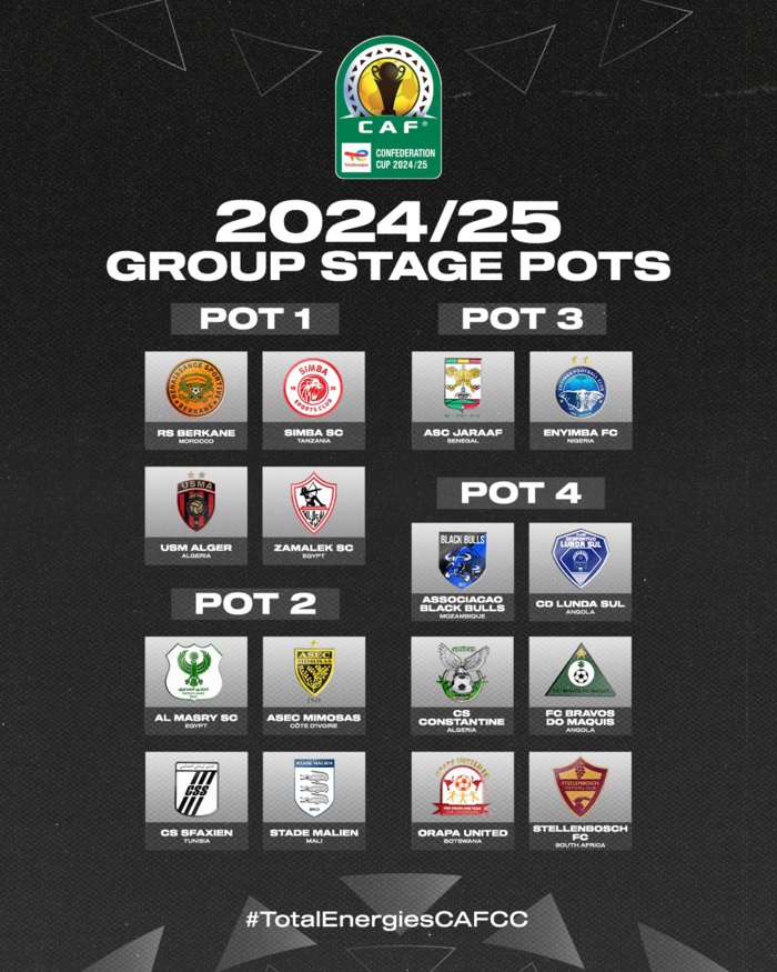 CAF/ LDC et CCAF: Aujourd’hui, le tirage de la phase de poules au Caire CAF/ LDC et CCAF: Aujourd’hui, le tirage de la phase de poules au Caire