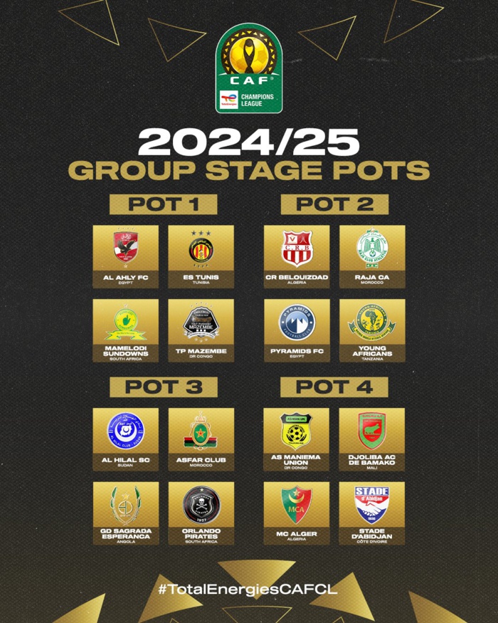 CAF/ LDC et CCAF: Aujourd’hui, le tirage de la phase de poules au Caire CAF/ LDC et CCAF: Aujourd’hui, le tirage de la phase de poules au Caire