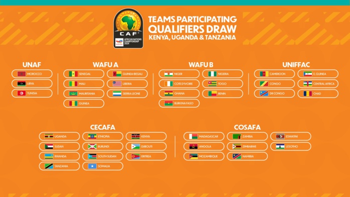 CHAN 24: Ce mercredi, tirage des qualifications CHAN 24: Ce mercredi, tirage des qualifications