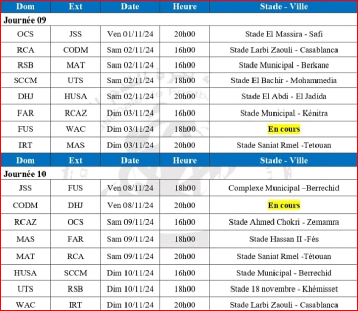Botola D1: La programmation des J6, J7, J8, J9 et J10 dévoilée Botola D1: La programmation des J6, J7, J8, J9 et J10 dévoilée
