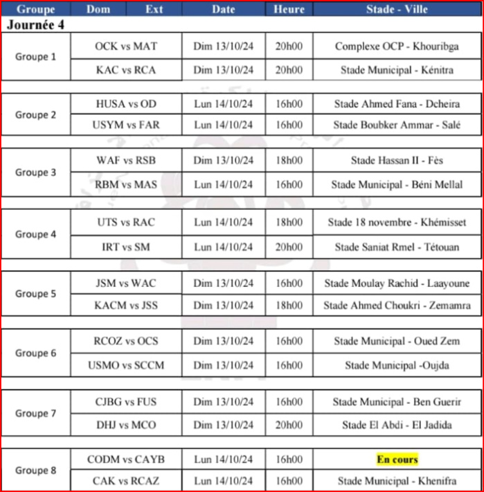 Coupe d’Excellence: Le programme de la J4 sans JSM-WAC avancé au vendredi Coupe d’Excellence: Le programme de la J4 sans JSM-WAC avancé au vendredi