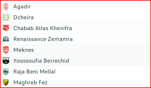 Coupe d’Excellence. J4 / Le choc de ce lundi: Yaâcoub El Mansour vs AS FAR ; le KACM déjà qualifié Coupe d’Excellence. J4 / Le choc de ce lundi: Yaâcoub El Mansour vs AS FAR ; le KACM déjà qualifié