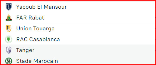 Coupe d’Excellence. J4 / Le choc de ce lundi: Yaâcoub El Mansour vs AS FAR ; le KACM déjà qualifié Coupe d’Excellence. J4 / Le choc de ce lundi: Yaâcoub El Mansour vs AS FAR ; le KACM déjà qualifié
