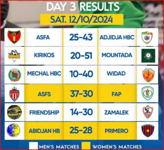 Handball. Championnat d’Afrique des clubs champions. Laâyoune 24: Ce soir, Derb Sultan vs Zamalek ! Handball. Championnat d’Afrique des clubs champions. Laâyoune 24: Ce soir, Derb Sultan vs Zamalek !