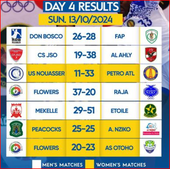 Handball. Championnat d’Afrique des clubs champions. Laâyoune 24: Ce soir, Derb Sultan vs Zamalek ! Handball. Championnat d’Afrique des clubs champions. Laâyoune 24: Ce soir, Derb Sultan vs Zamalek !