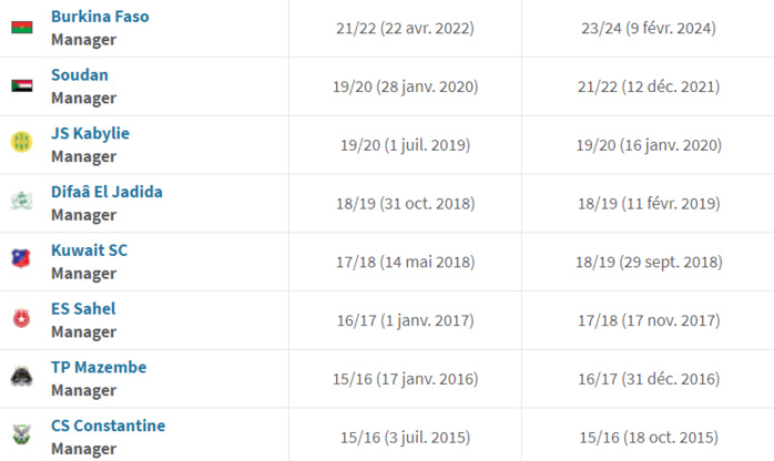 AS FAR / Officiel: Un Français sur le banc ! AS FAR / Officiel: Un Français sur le banc !