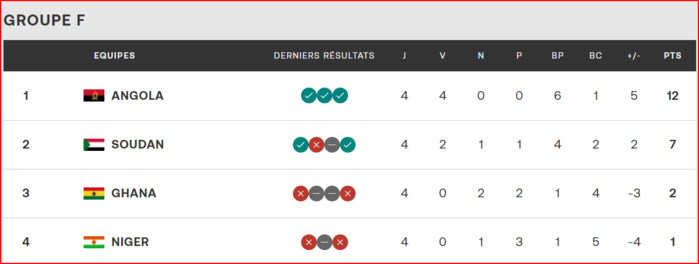 CAN Maroc 25: Sans le Ghana ! CAN Maroc 25: Sans le Ghana !