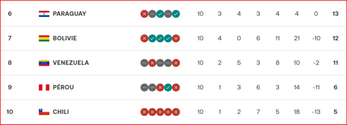 Qualifs.CDM26. AMSD: L’Argentine et le Brésil prolifiques! Qualifs.CDM26. AMSD: L’Argentine et le Brésil prolifiques!