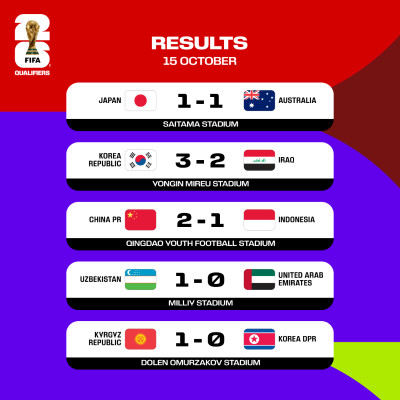 Qualifs. CDM 26. Asie: Sellami respire, Mancini bientôt remercié ! Qualifs. CDM 26. Asie: Sellami respire, Mancini bientôt remercié !