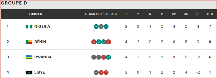 Qualifs. CAN Maroc 26: Huit nations déjà qualifiées, le Ghana fort probablement absent ! Qualifs. CAN Maroc 26: Huit nations déjà qualifiées, le Ghana fort probablement absent !