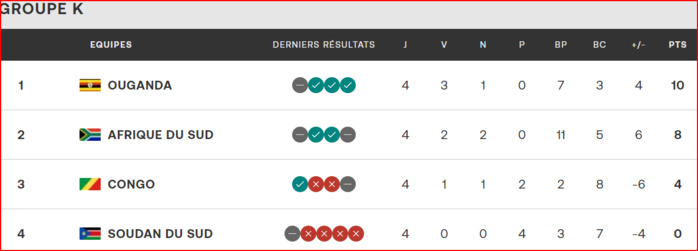Qualifs. CAN Maroc 26: Huit nations déjà qualifiées, le Ghana fort probablement absent ! Qualifs. CAN Maroc 26: Huit nations déjà qualifiées, le Ghana fort probablement absent !