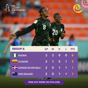 CDM Féminine U17. République Dominicaine 24: Le Nigéria qualifié, la Zambie et le Kenya éliminés CDM Féminine U17. République Dominicaine 24: Le Nigéria qualifié, la Zambie et le Kenya éliminés