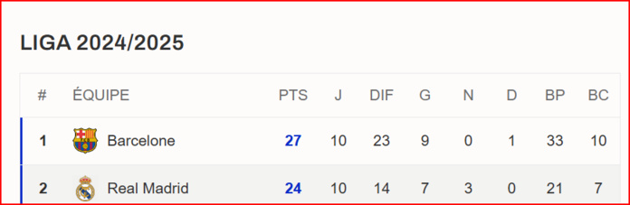 Football : C’est Jour de clasico dans le Monde ! Football : C’est Jour de clasico dans le Monde !