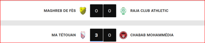 Botola D1. J8: La RSB prend ses distances; l’AS FAR en mode stop ; le SCCM au fond de l'abîme ! Botola D1. J8: La RSB prend ses distances; l’AS FAR en mode stop ; le SCCM au fond de l'abîme !